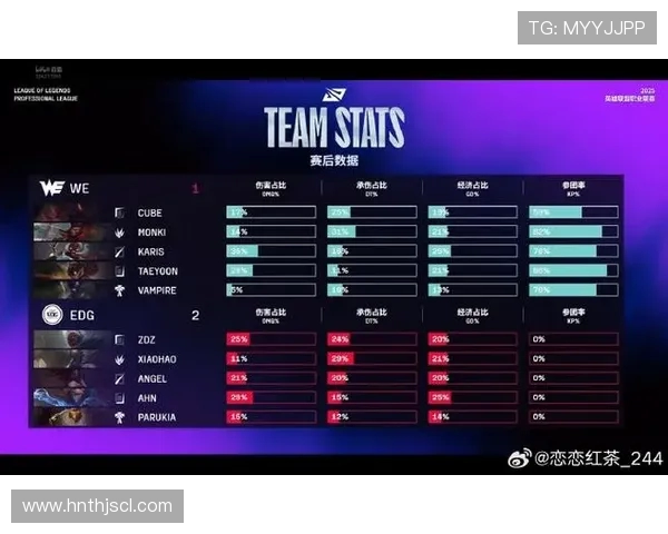 DOTA2节奏排行榜揭晓EDG强势入围第八名引发热议 DOTA2节奏排行榜揭晓EDG强势入围第八名引发热议