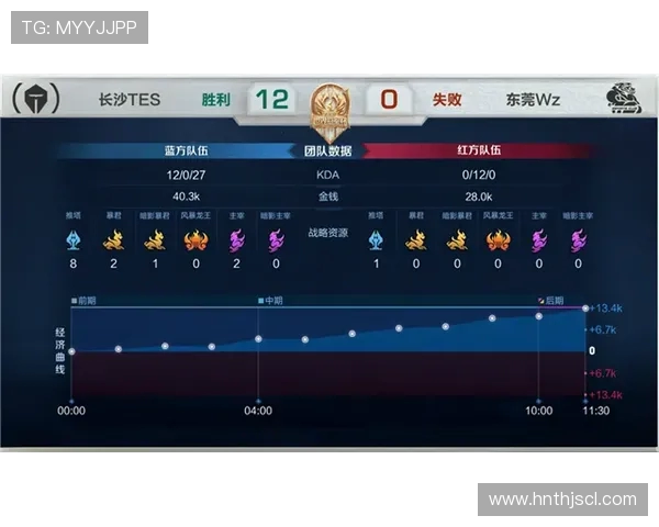 TES战队以50分领跑世界冠军杯积分榜展现强大实力 TES战队以50分领跑世界冠军杯积分榜展现强大实力