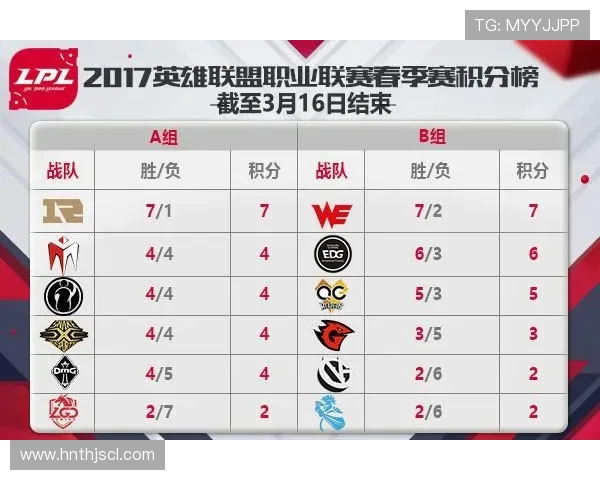 揭开RNG战队神秘面纱深度解析选手个人能力与团队协作 揭开RNG战队神秘面纱深度解析选手个人能力与团队协作