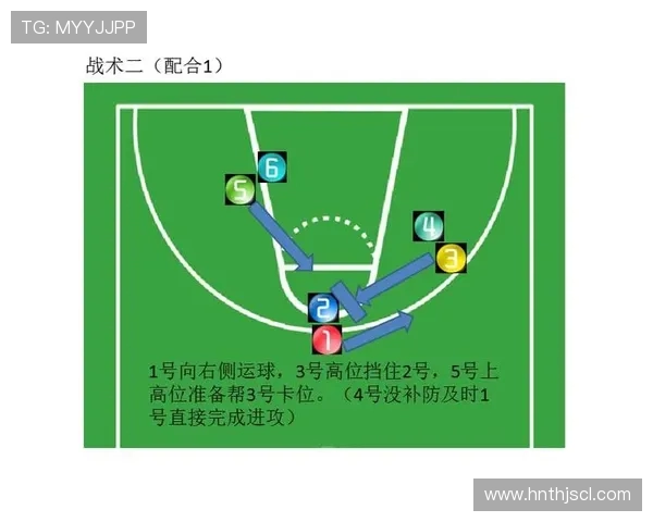 篮球新手必看：从基础战术到实战应用的全面入门指南