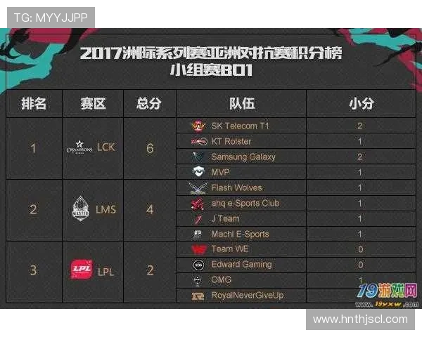 英雄联盟灵活性排行榜揭晓WE战队荣登第四名引发热议
