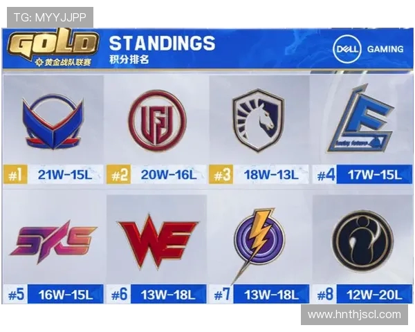 青年赛积分榜更新V5战队以64分稳居第一名展现强劲实力